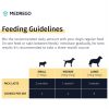 Black Balance by Medrego prebiotics for dogs. Feeding guidelines.